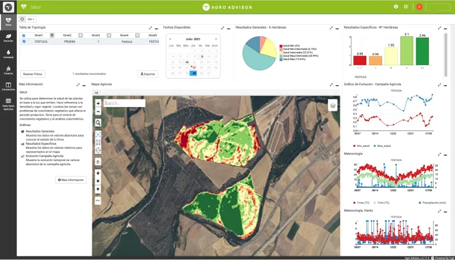 Video Agro Advisor Tupl